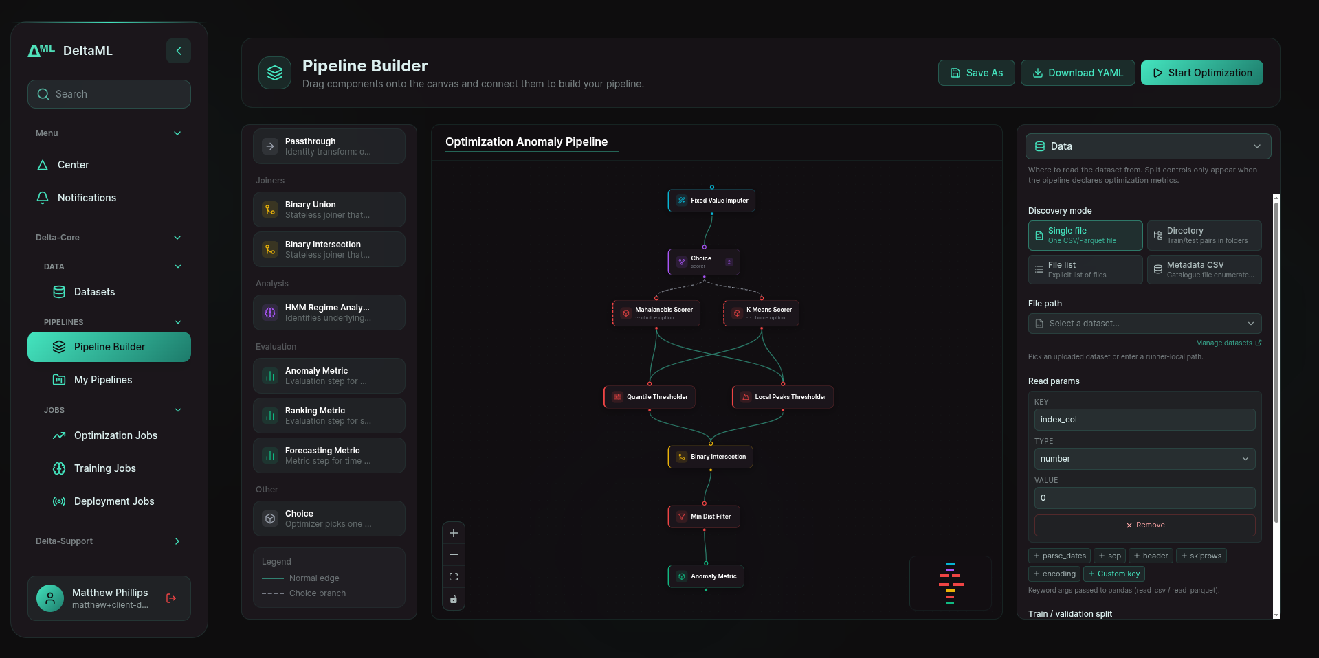 DeltaCore Pipeline Builder, a visual canvas showing a composable pipeline of forecasting and anomaly-detection steps